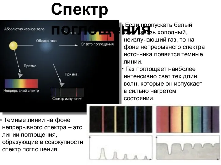 Если пропускать белый свет сквозь холодный, неизлучающий газ, то на