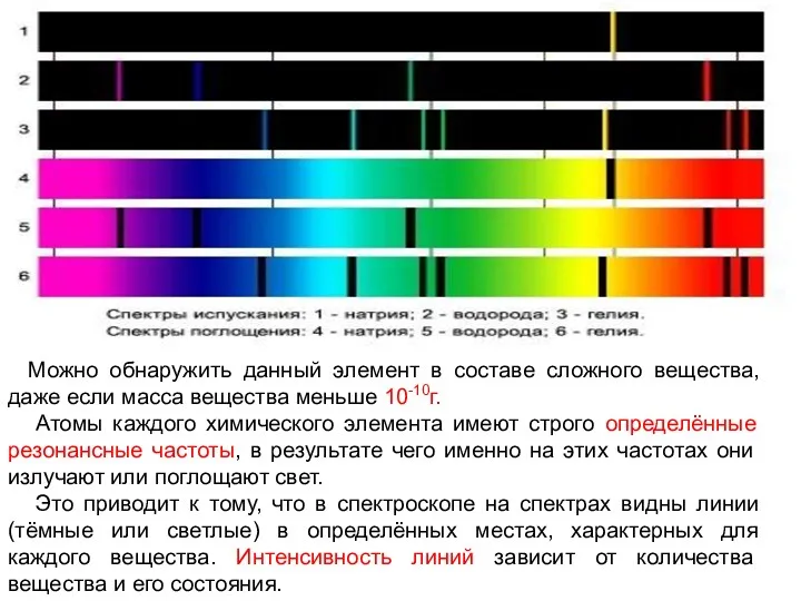 Длины волн (или частоты) линейчатого спектра какого-либо вещества зависят только
