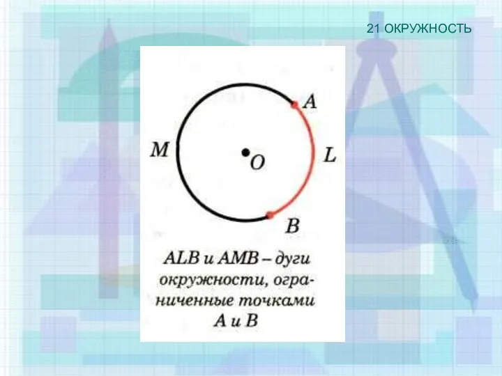 21 ОКРУЖНОСТЬ