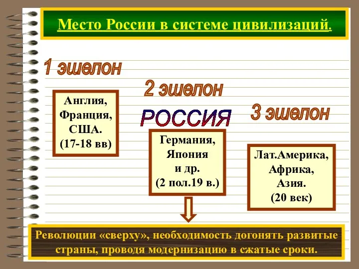 Место России в системе цивилизаций. РОССИЯ 1 эшелон 2 эшелон