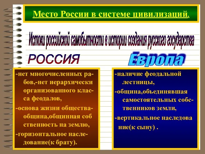 Место России в системе цивилизаций. Истоки российской самобытности в истории