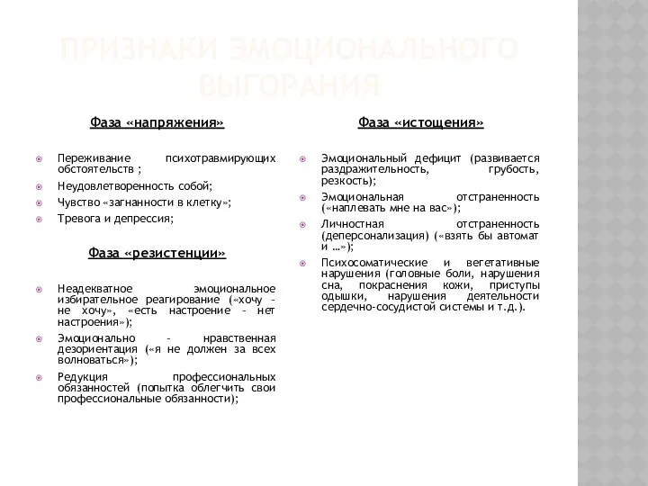 Признаки эмоционального выгорания Фаза «напряжения» Переживание психотравмирующих обстоятельств ; Неудовлетворенность