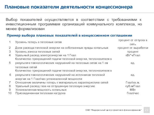 Плановые показатели деятельности концессионера ОАО "Федеральный центр проектного финансирования" Выбор