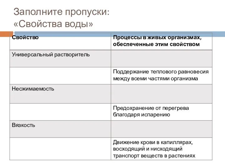 Заполните пропуски: «Свойства воды»