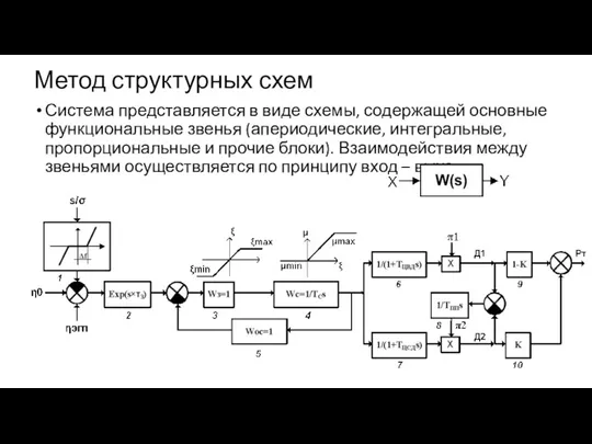 Метод структурных схем Система представляется в виде схемы, содержащей основные