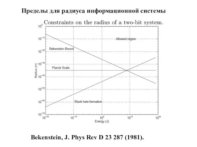 Bekenstein, J. Phys Rev D 23 287 (1981). Пределы для радиуса информационной системы