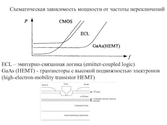 Схематическая зависимость мощности от частоты переключений ECL – эмитерно-связанная логика (emitter-coupled logic) GaAs