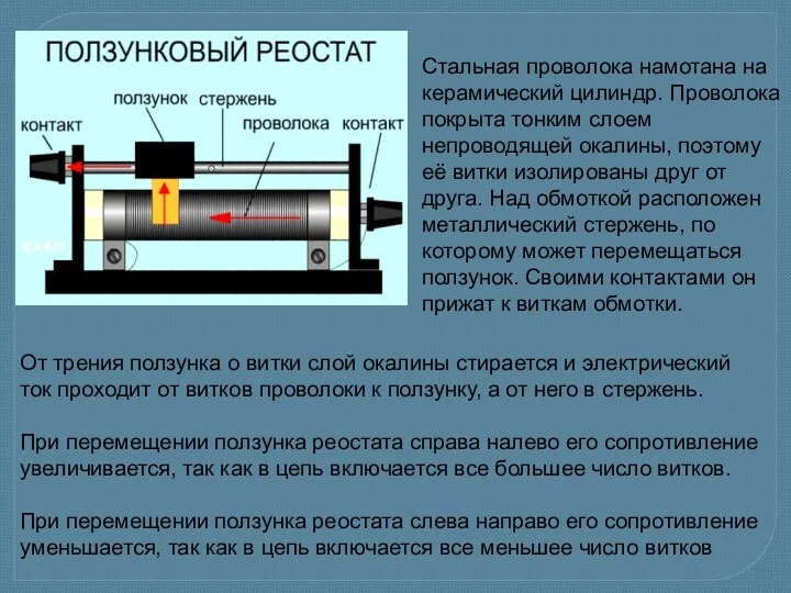 Стальная проволока намотана на керамический цилиндр. Проволока покрыта тонким слоем