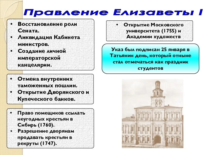 Правление Елизаветы I Восстановление роли Сената. Ликвидация Кабинета министров. Создание