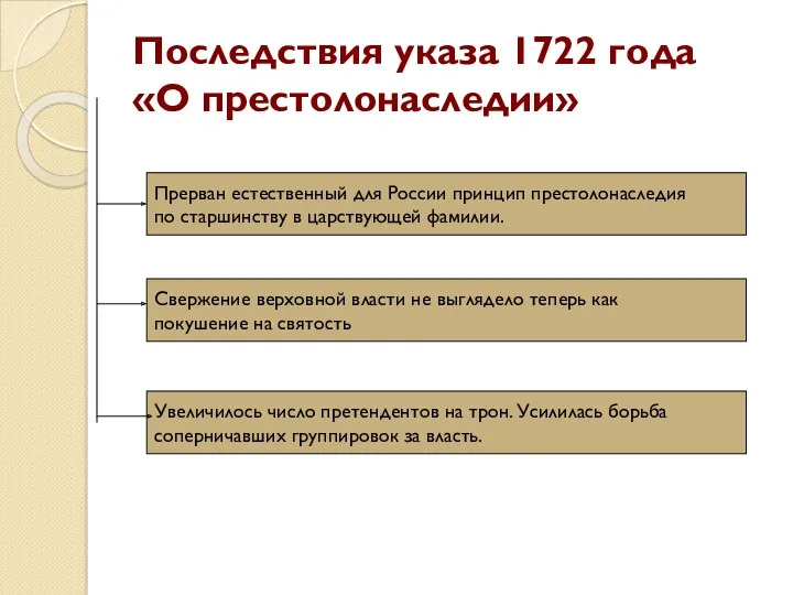 Последствия указа 1722 года «О престолонаследии» Прерван естественный для России