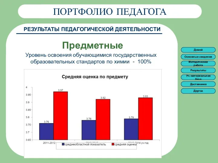 ПОРТФОЛИО ПЕДАГОГА ПОРТФОЛИО ПЕДАГОГА РЕЗУЛЬТАТЫ ПЕДАГОГИЧЕСКОЙ ДЕЯТЕЛЬНОСТИ Предметные Уровень освоения