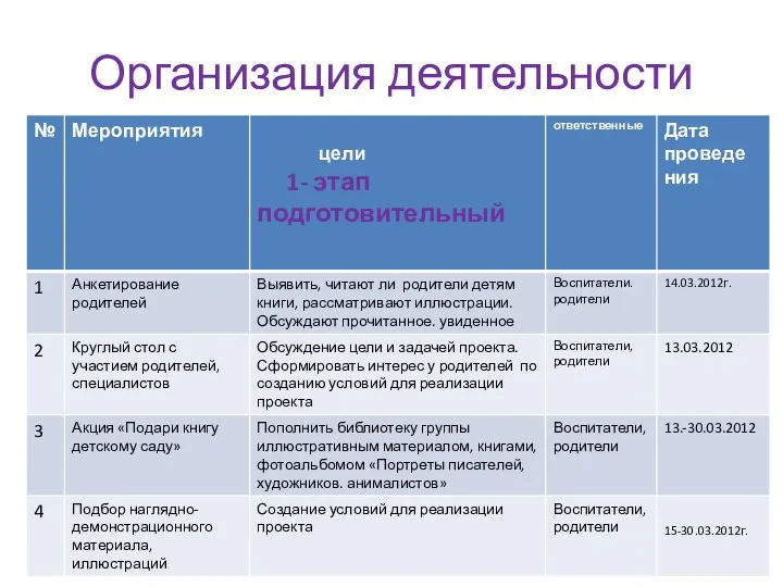 Организация деятельности