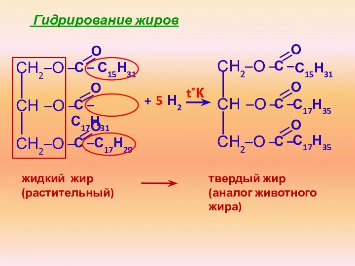+ Н2 5 t˚К Гидрирование жиров С15Н31 С17Н35 С17Н35 жидкий