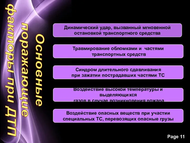 Динамический удар, вызванный мгновенной остановкой транспортного средства Травмирование обломками и частями транспортных средств