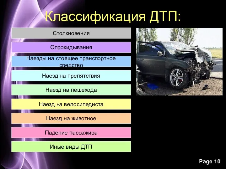 Классификация ДТП: Столкновения Опрокидывания Наезды на стоящее транспортное средство Наезд на препятствия Наезд