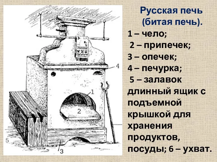 Русская печь (битая печь). 1 – чело; 2 – припечек; 3 – опечек;
