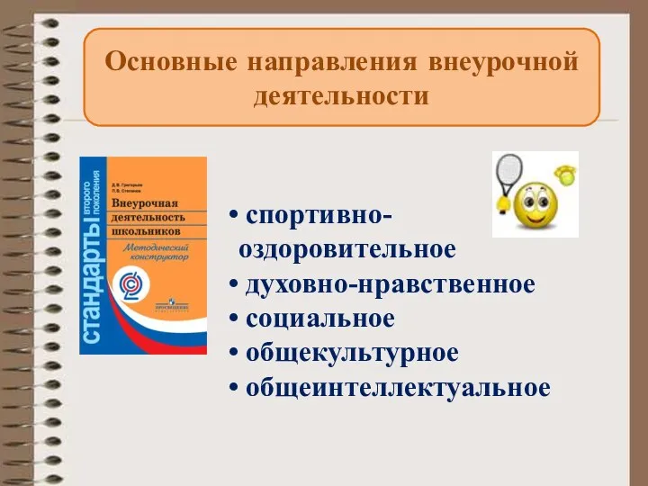 спортивно-оздоровительное духовно-нравственное социальное общекультурное общеинтеллектуальное Основные направления внеурочной деятельности