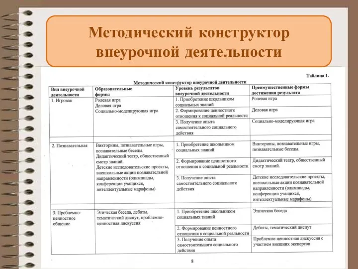 Методический конструктор внеурочной деятельности