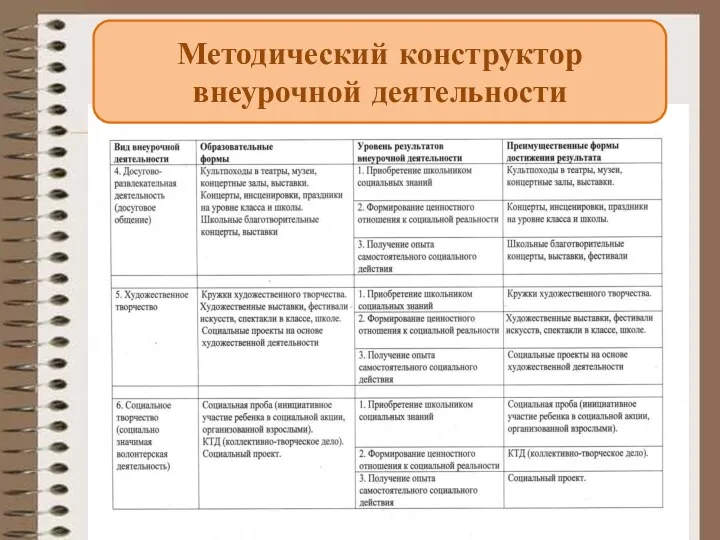 Методический конструктор внеурочной деятельности