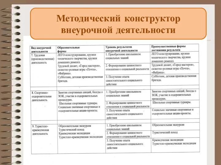 Методический конструктор внеурочной деятельности