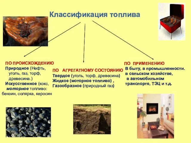 Классификация топлива ПО ПРОИСХОЖДЕНИЮ Природное (Нефть, уголь, газ, торф, древесина.)