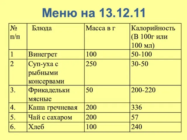 Меню на 13.12.11