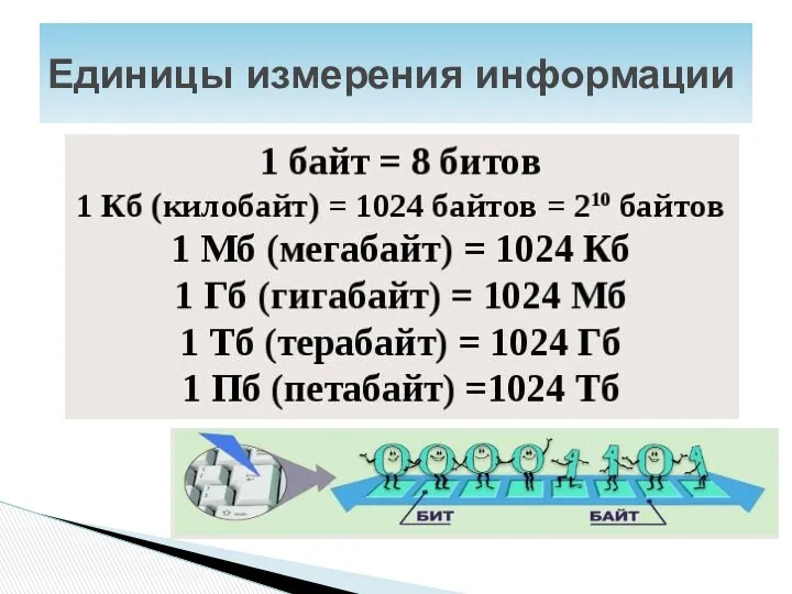 Единицы измерения информации