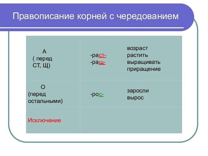 Правописание корней с чередованием