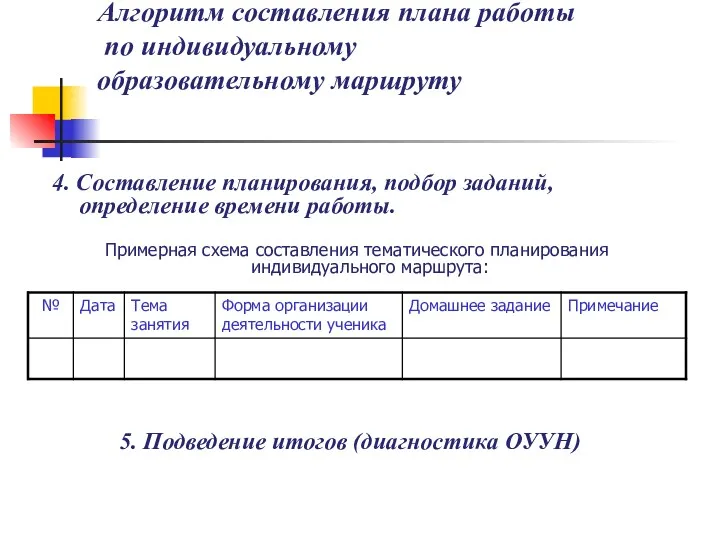 Алгоритм составления плана работы по индивидуальному образовательному маршруту 4. Составление