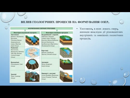 ВПЛИВ ГЕОЛОГІЧНИХ ПРОЦЕСІВ НА ФОРМУВАННЯ ОЗЕР. Улоговини, в яких лежать