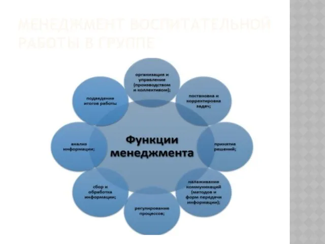 МЕНЕДЖМЕНТ ВОСПИТАТЕЛЬНОЙ РАБОТЫ В ГРУППЕ