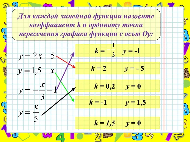 Для каждой линейной функции назовите коэффициент k и ординату точки пересечения графика функции