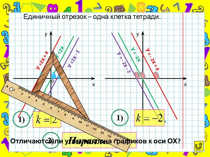 Единичный отрезок – одна клетка тетради. У =2х + 4 У =2х У