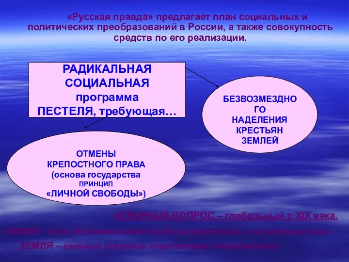 «Русская правда» предлагает план социальных и политических преобразований в России,