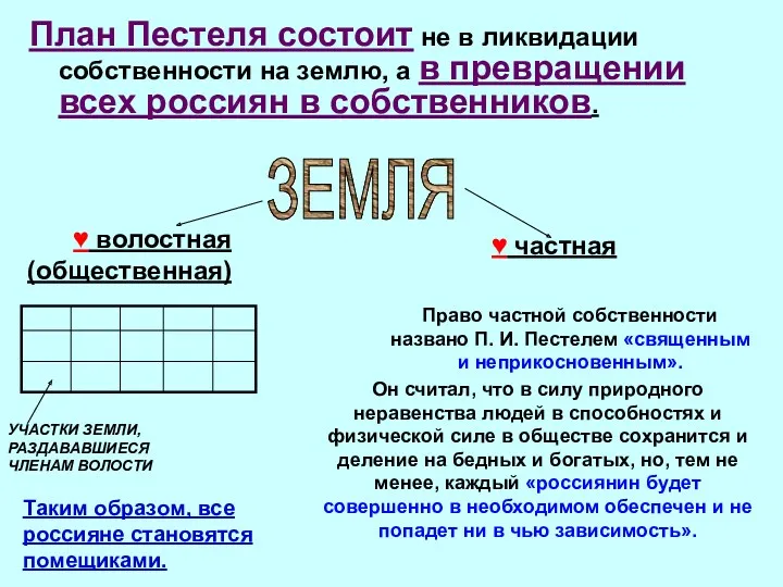 План Пестеля состоит не в ликвидации собственности на землю, а