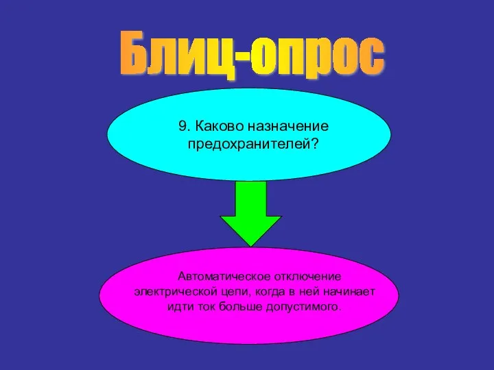 Блиц-опрос 9. Каково назначение предохранителей? Автоматическое отключение электрической цепи, когда