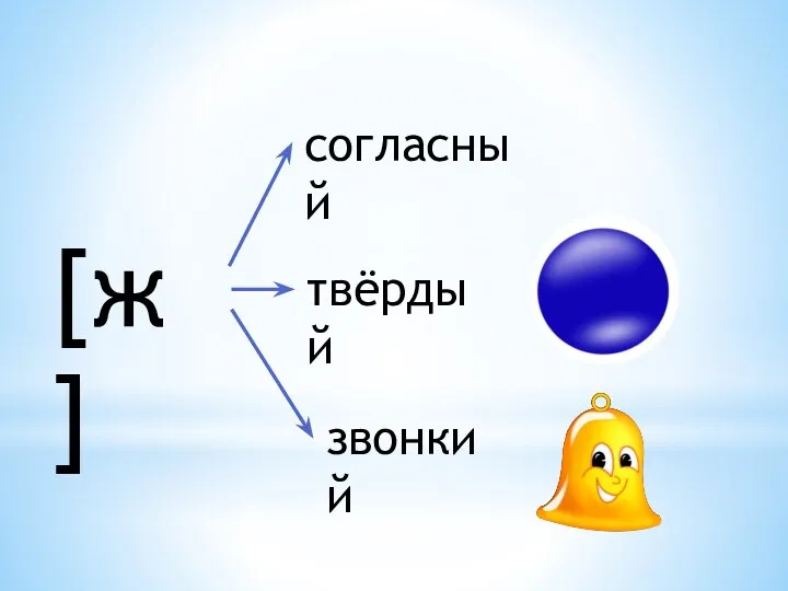 [ж] согласный твёрдый звонкий