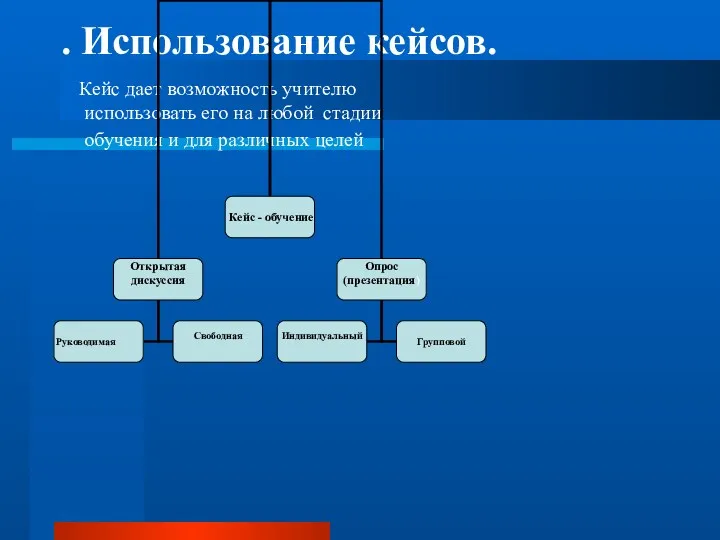 . Использование кейсов. Кейс дает возможность учителю использовать его на