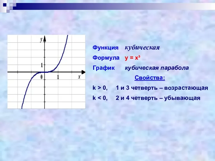 Функция кубическая Формула у = х³ График кубическая парабола Свойства: k > 0,