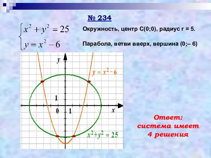 № 234 Окружность, центр С(0;0), радиус r = 5. Парабола, ветви вверх, вершина