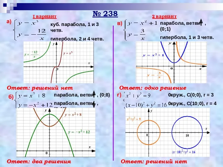№ 238 1 вариант а) куб. парабола, 1 и 3 четв. гипербола, 2