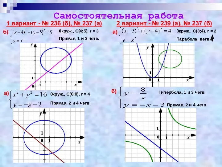 Самостоятельная работа 1 вариант - № 236 (б), № 237 (а) 2 вариант