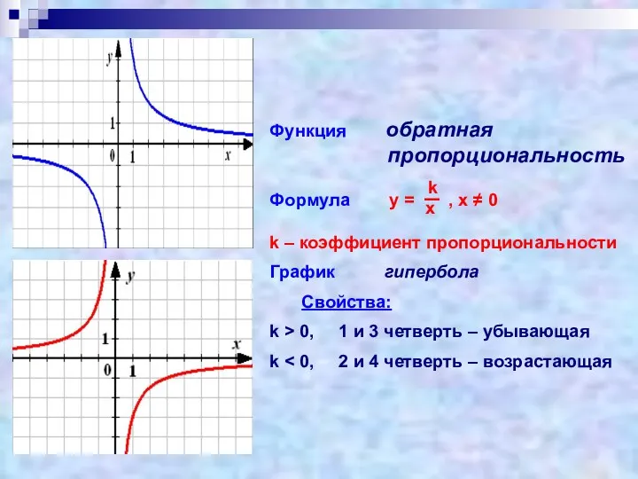 Функция обратная пропорциональность Формула у = , х ≠ 0 k – коэффициент
