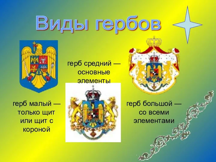 герб средний — основные элементы герб большой — со всеми элементами герб малый