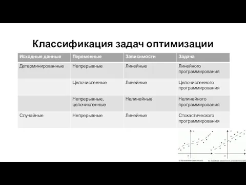 Классификация задач оптимизации