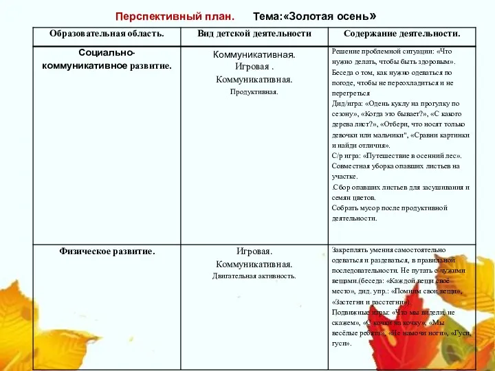 Перспективный план. Тема:«Золотая осень»