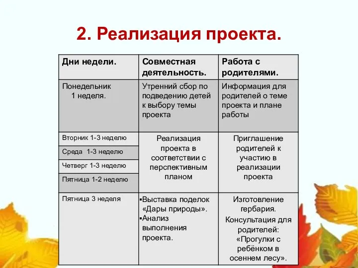 2. Реализация проекта.