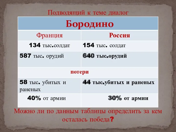 Подводящий к теме диалог Можно ли по данным таблицы определить за кем осталась победа?