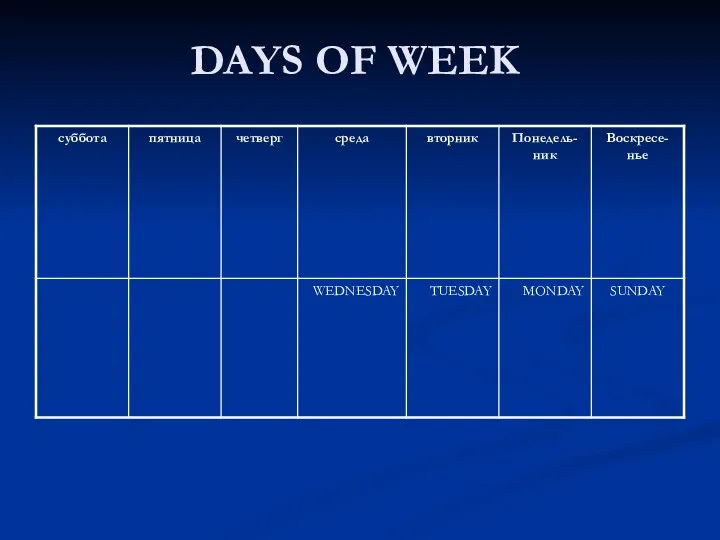 DAYS OF WEEK