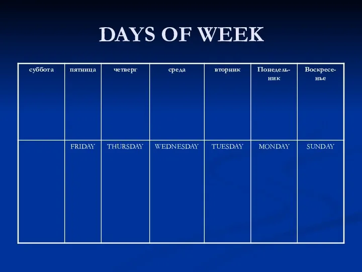 DAYS OF WEEK